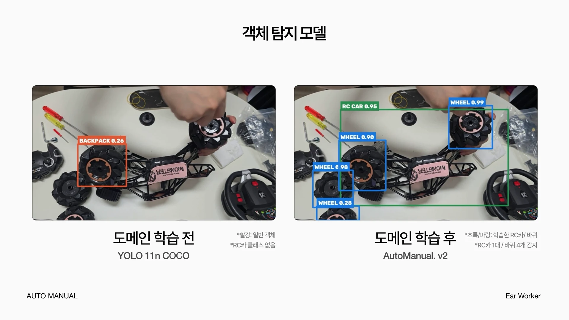 RC카 작업 장면에서 도메인 학습 전후의 객체 탐지 결과 비교